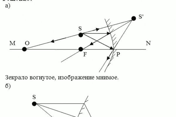 Что такое даркнет кракен