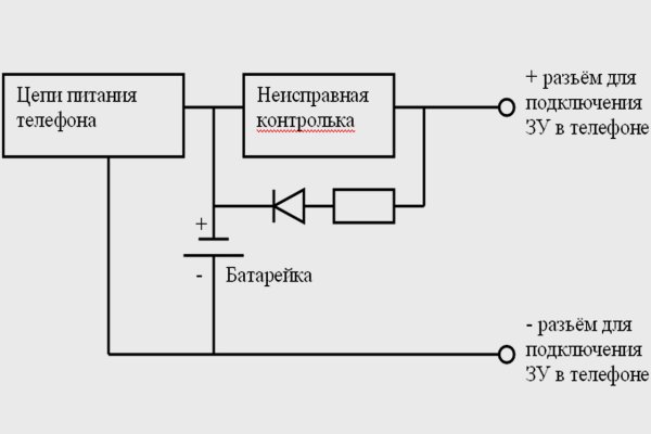 Кракен гидра даркнет