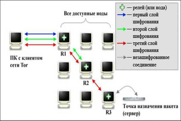 Кракен перейти