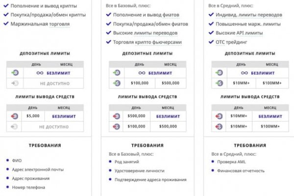 Кракен работает