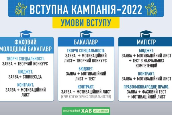 Ссылки на кракен маркетплейс